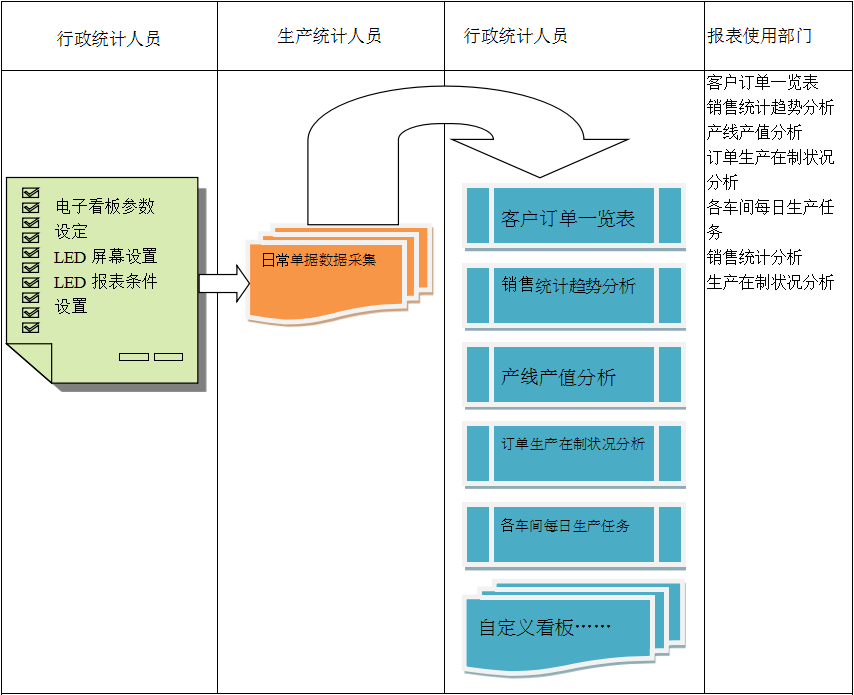 使用电商ERPky官方网站,ky官方网站,首页
进行订单管理有哪些好处?