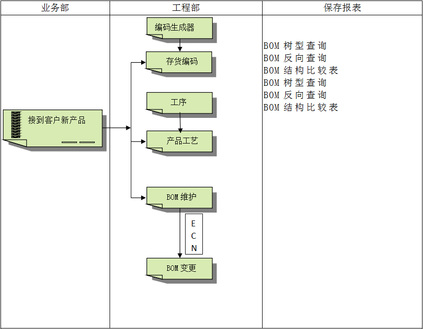 企业建设ky官方网站,ky官方网站,首页ERP管理ky官方网站,ky官方网站,首页
有多重要?