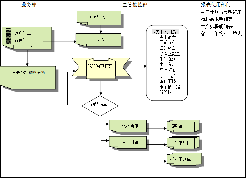 ERPky官方网站,ky官方网站,首页
的三大维度管理