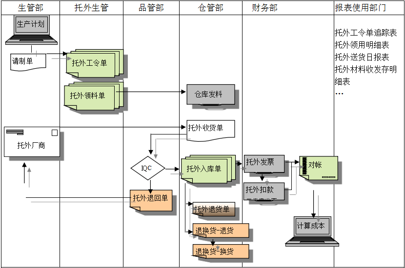 ERPky官方网站,ky官方网站,首页
给企业内部控制带来哪些影响及风险?
