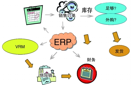 企业引入ERPky官方网站,ky官方网站,首页
是必然趋势