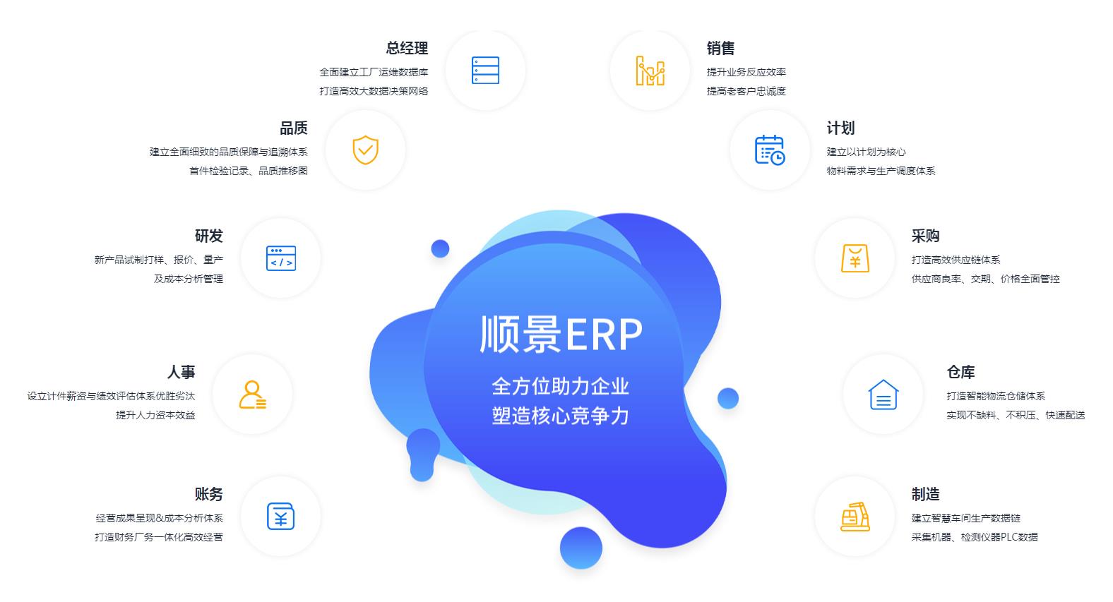 ERPky官方网站,ky官方网站,首页
上线后如何维持稳定运作?