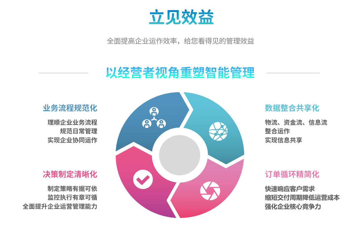 erpky官方网站,ky官方网站,首页
能自己学吗？