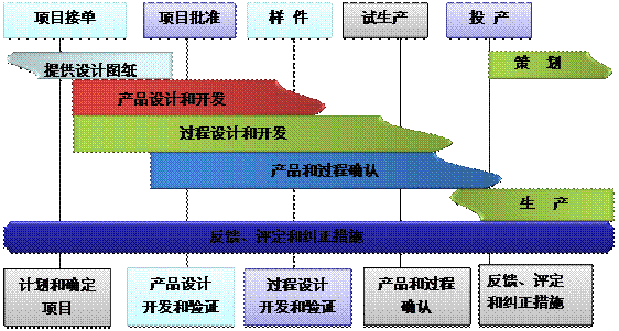 什么是ERPky官方网站,ky官方网站,首页
的核心?