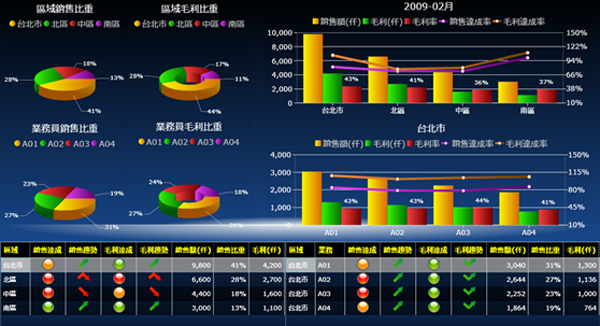 ERP软件ky官方网站,ky官方网站,首页
的基础数据如何快速管理?