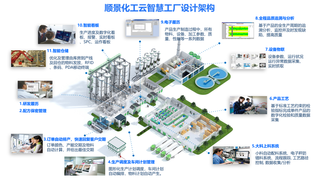 ky官方网站,ky官方网站,首页化工云智慧工厂设计架构