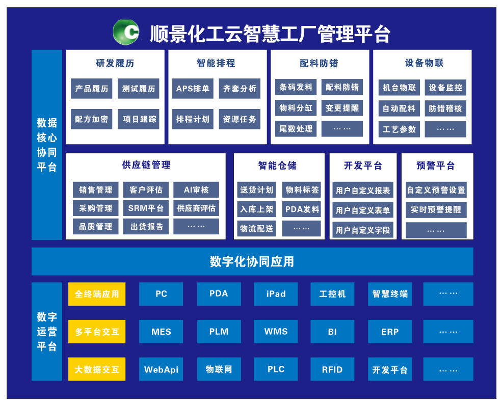ky官方网站,ky官方网站,首页化工云智慧工厂管理平台